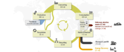 Graphic "Global Plastics Flow"