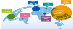 Fig 1: Global plastics production (source: Plasticseurope "The facts - 2018")